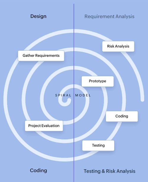 掌握SDLC主流軟件開(kāi)發(fā)模型及其應(yīng)用場(chǎng)景