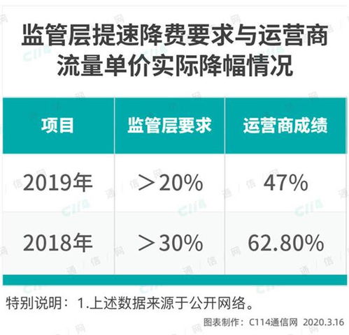緊握無限流量卡的機(jī)遇，規(guī)避監(jiān)管風(fēng)險