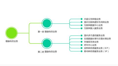 增值電信業(yè)務(wù)經(jīng)營許可證 定義、適用范圍與業(yè)務(wù)概述