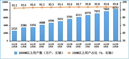 中國移動千兆寬帶用戶破2.4億，數字化生活的新常態(tài)