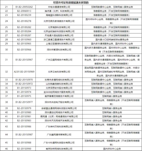 工信部加強行業(yè)監(jiān)管，依法注銷383家企業(yè)跨地區(qū)增值電信業(yè)務許可