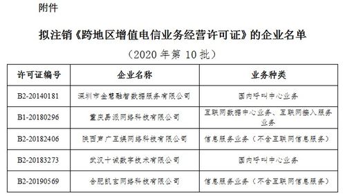 工信部擬注銷5家企業(yè)跨地區(qū)增值電信業(yè)務經營許可，強化市場準入與退出監(jiān)管