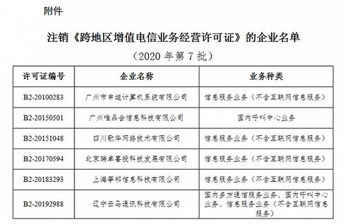 工信部擬注銷(xiāo)六家企業(yè)跨地區(qū)增值電信業(yè)務(wù)許可，行業(yè)規(guī)范持續(xù)深化